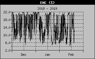 Lake Norman EMC of the past 3 Months