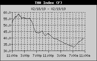 Lake Norman THW of the last 24 hours