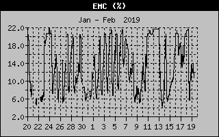 Lake Norman EMC of the past Month